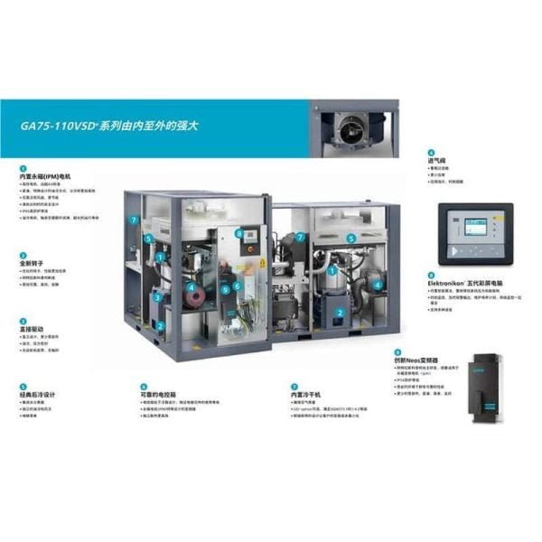 Atlas Copco Oil-Free Screw Air Compressors ZR & ZT (VSD) - Image 2