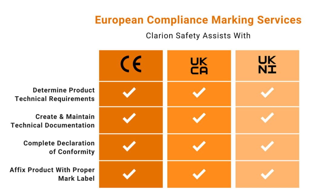 CE, UKCA, and UKNI Marking: Understanding Their Differences in EU and UK